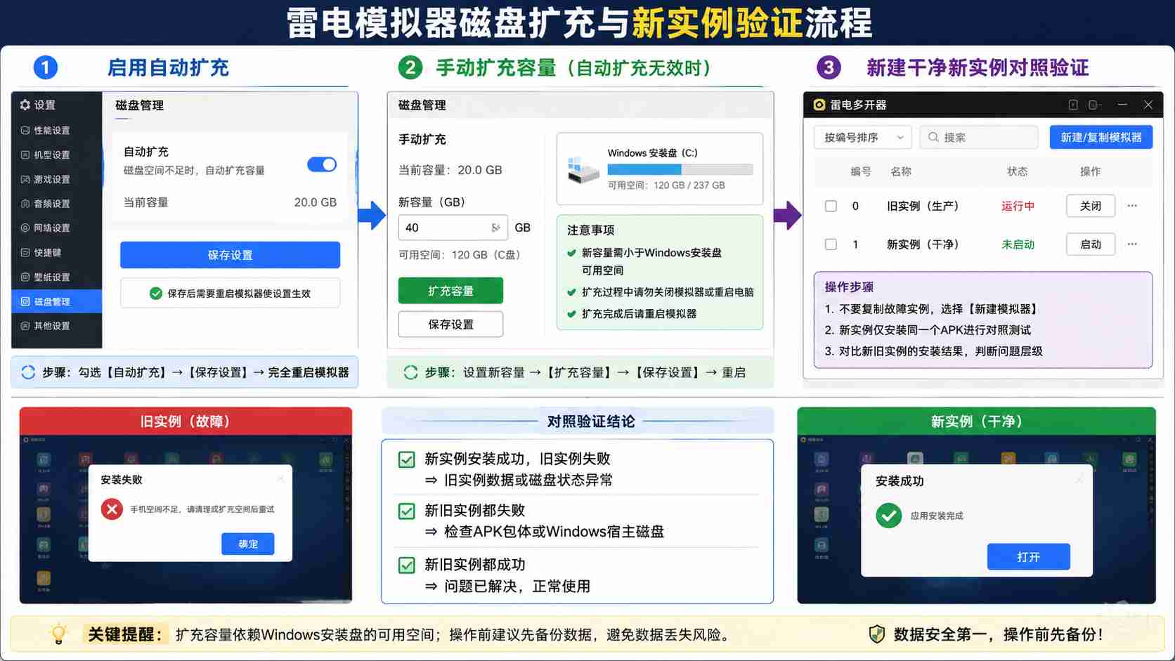 雷电模拟器APK空间不足的自动扩充手动扩容与新实例对照