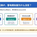 电脑开VPN后雷电模拟器IP不变的私有地址与公网出口排查流程